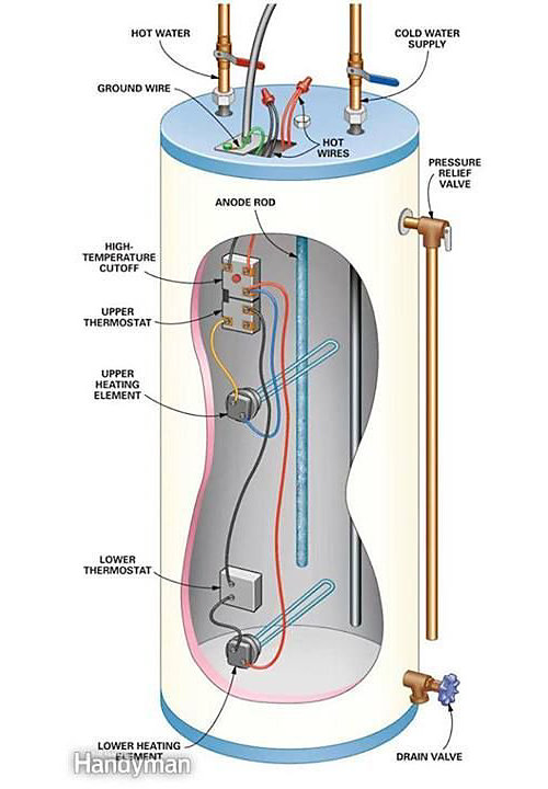 How Long for a Hot Water Heater to Heat Up