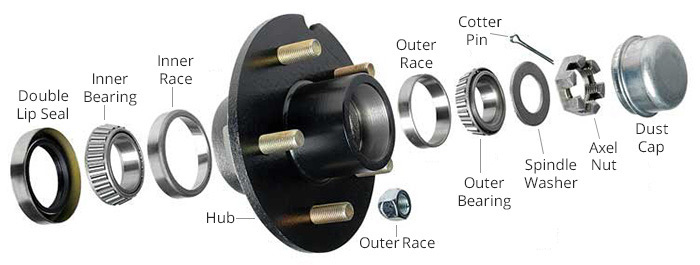 How to Install Trailer Bearings