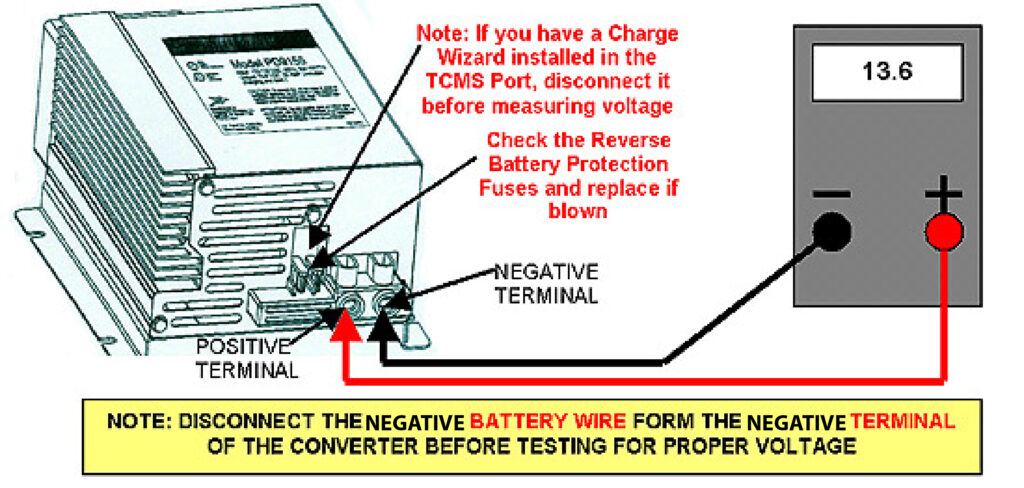 How to Test an Rv Converter